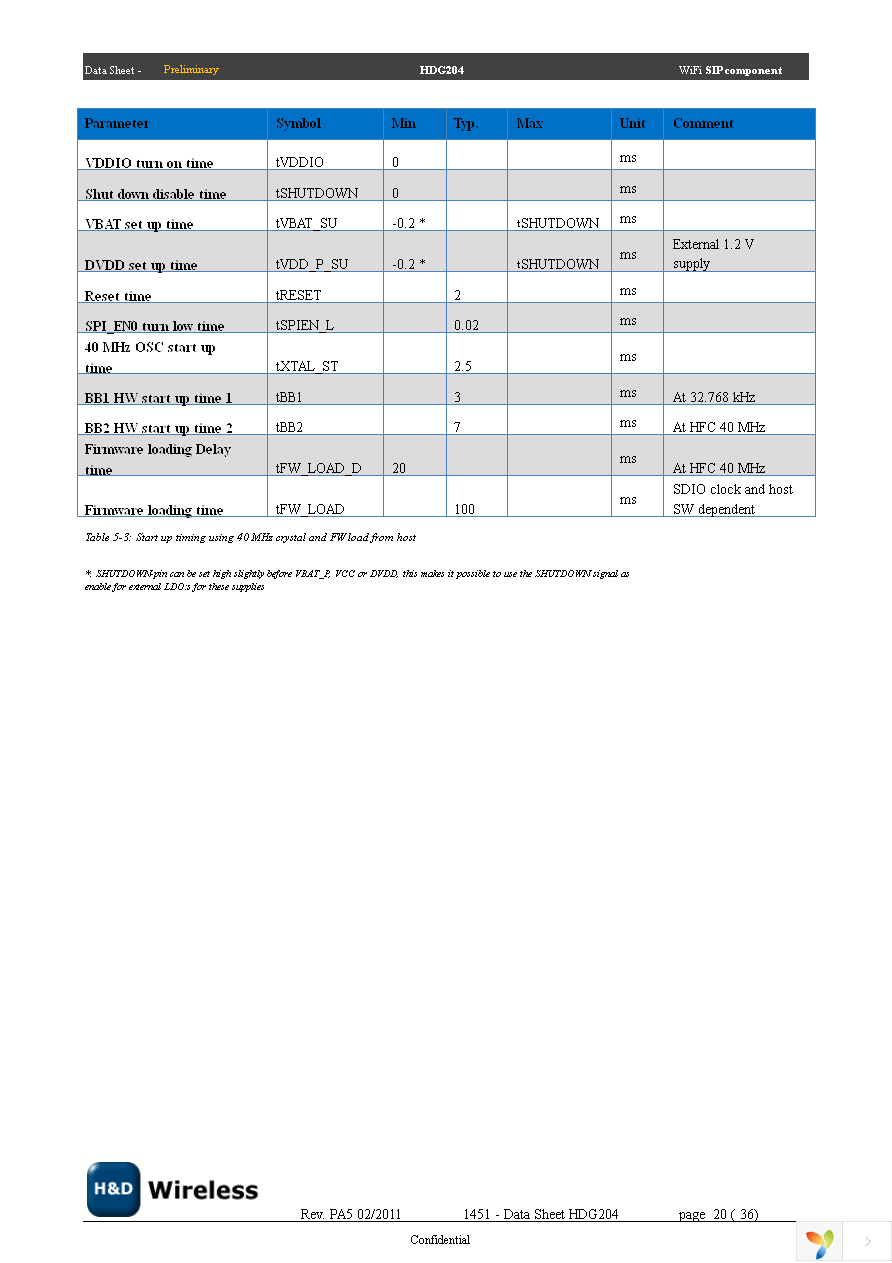 SPB204 EVK Page 20